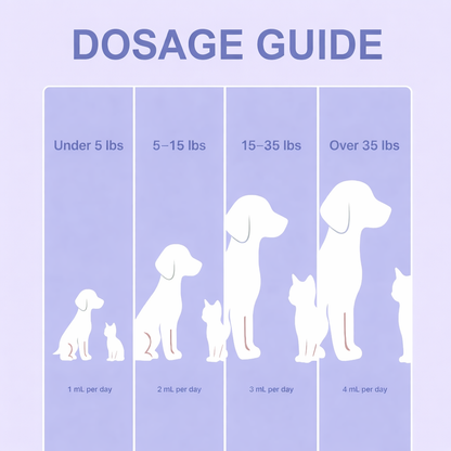 PawGlow™ Collagen Drops