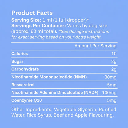 PawGlow™ Collagen Drops