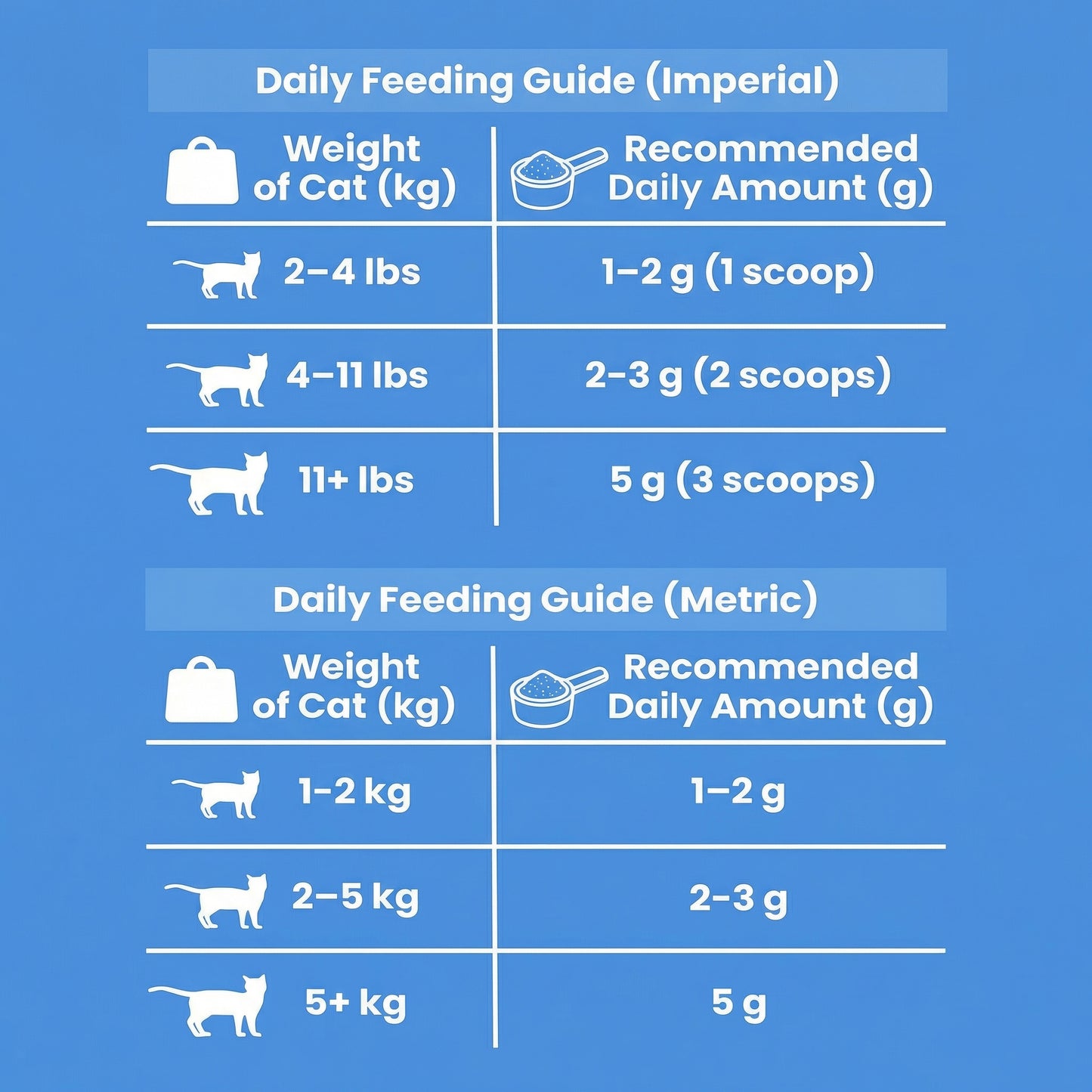 HeartSight™ Taurine Powder