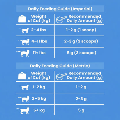 HeartSight™ Taurine Powder