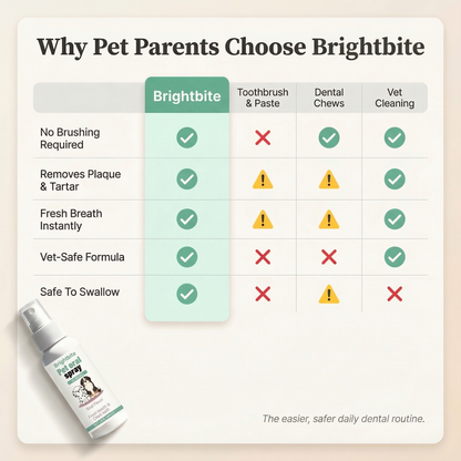 BrightBite™ Spray